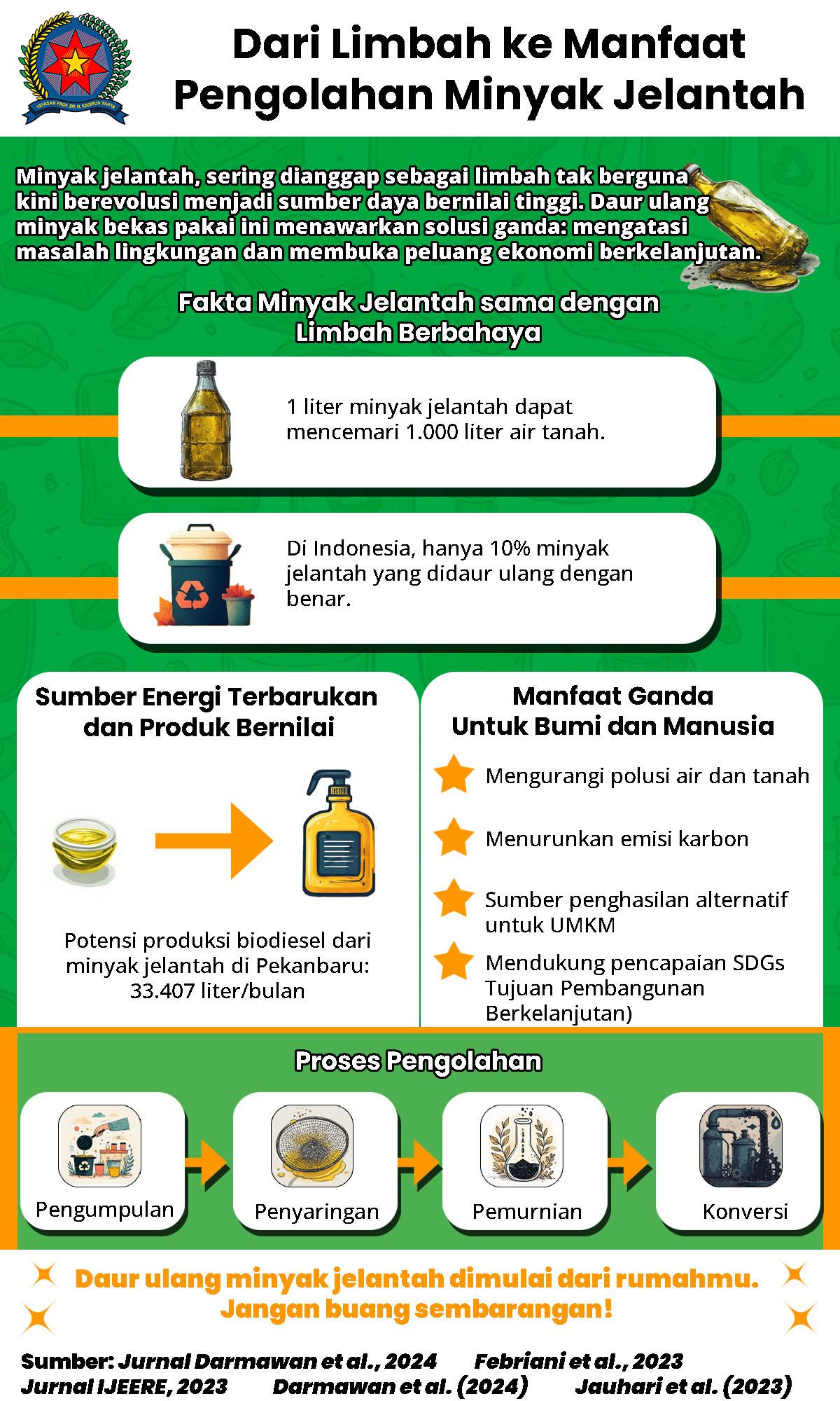 Project-Design-Grafis